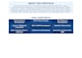 develop blockchain smart contracts and web3 applications